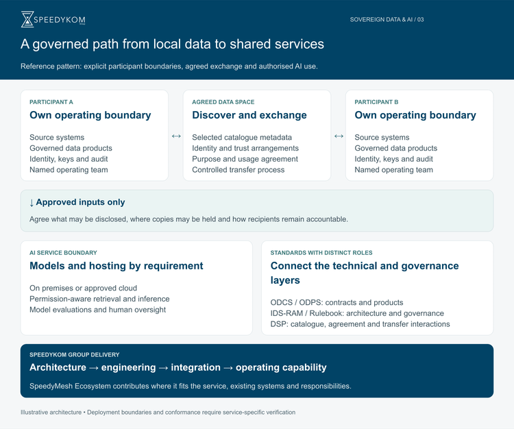From policy to architecture: building sovereign data and AI services